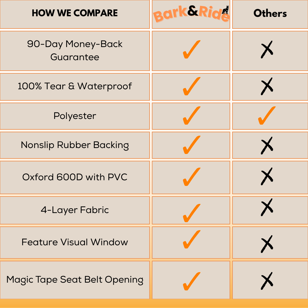 Bark&Ride 2.0™ - Hard Bottom Dog Car Seat Protector